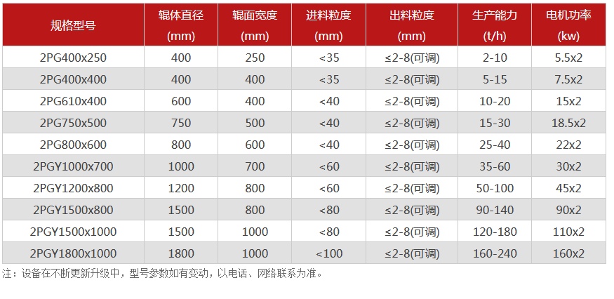 对辊破碎机-对辊式破碎机-双辊破碎设备价格