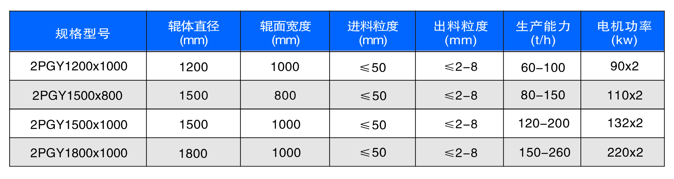 新型数控对辊制砂机工作原理是什么？河南地区哪家好？