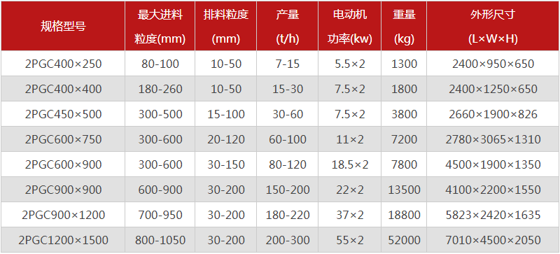 大块煤用什么破碎机好？金联双齿辊破碎机附参数